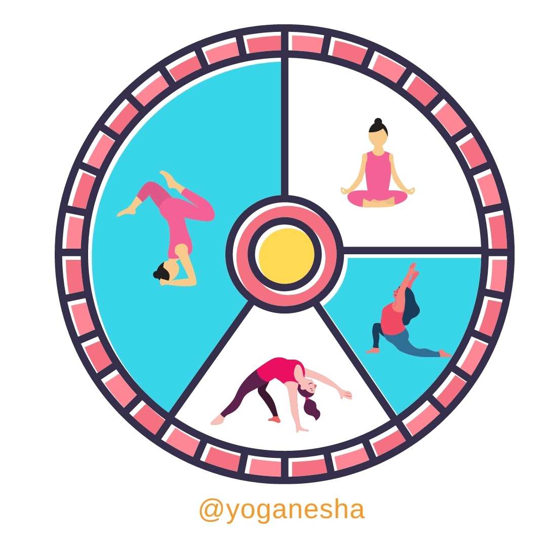 ciclo-femenino-yoga yoga y ciclo femenino