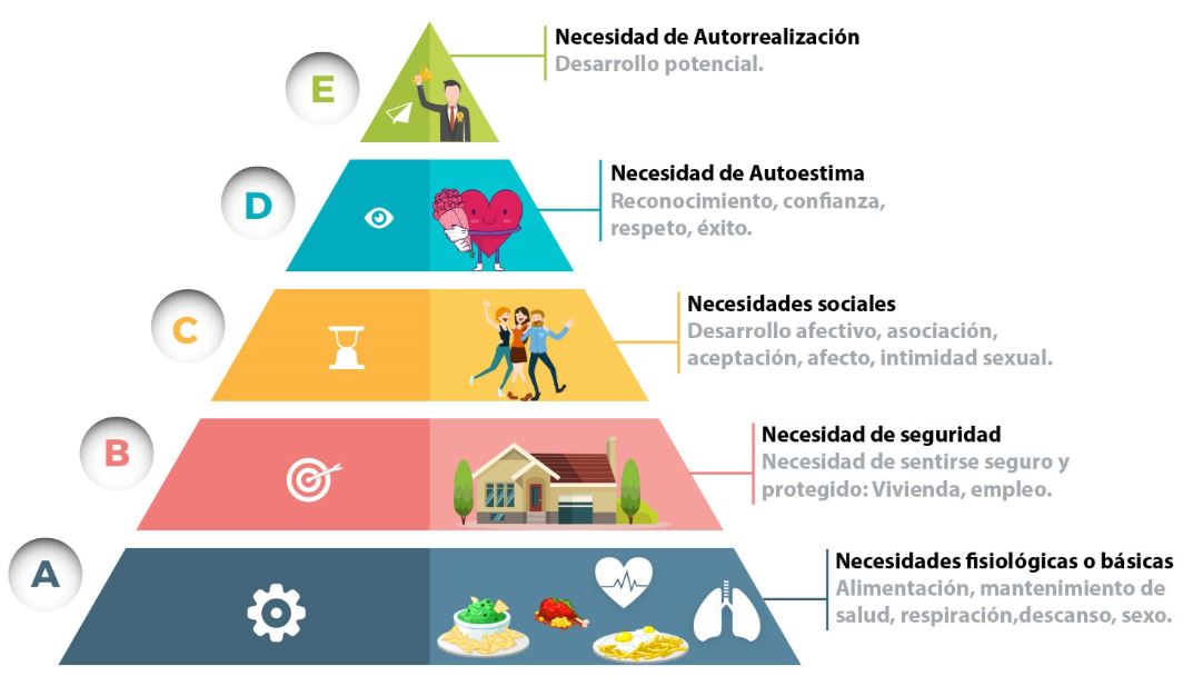 pirámide de maslow